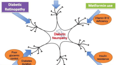 5 orang dengan faktor risiko gangguan neuropati