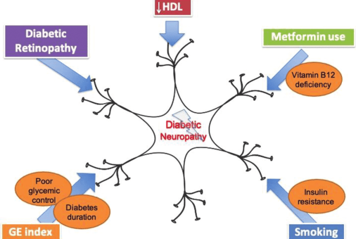 5 orang dengan faktor risiko gangguan neuropati