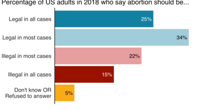 5 fakta mengenai abortus inkomplit yang perlu diketahui