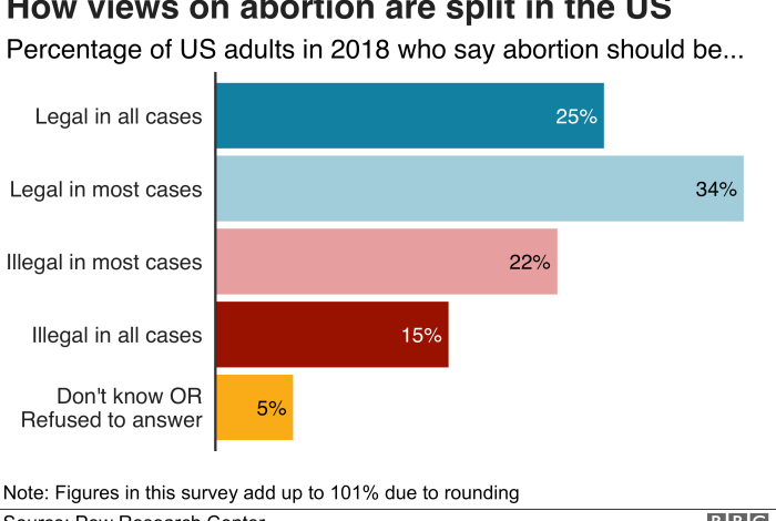 5 fakta mengenai abortus inkomplit yang perlu diketahui