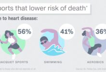 5 risiko kesehatan yang mengintai para atlet