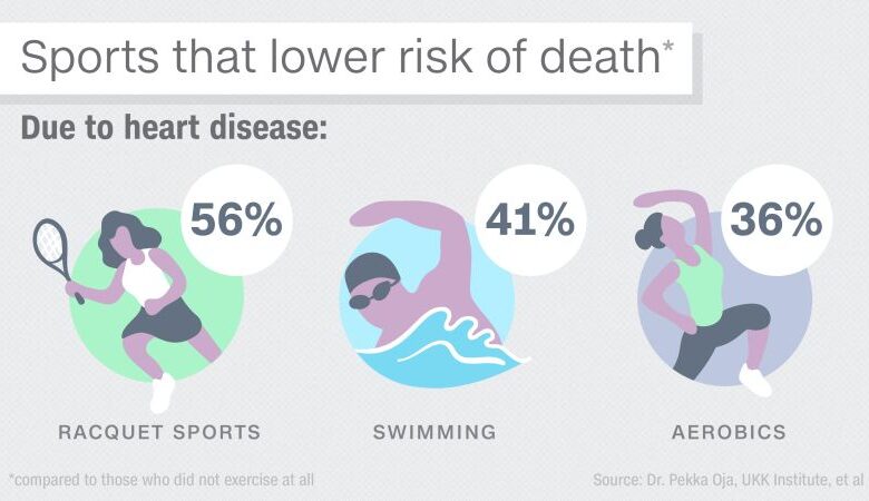 5 risiko kesehatan yang mengintai para atlet