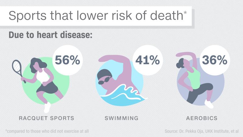 Depressed upset esports athletes risk osteopathic injuries 5 risiko kesehatan yang mengintai para atlet