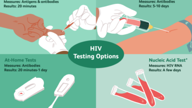 2 langkah langkah pemeriksaan tes hiv