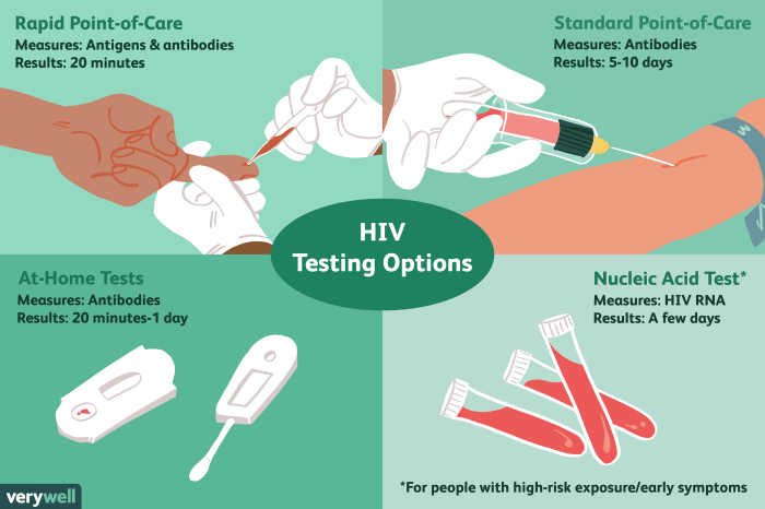 2 tes untuk mendeteksi hiv aids dalam tubuh