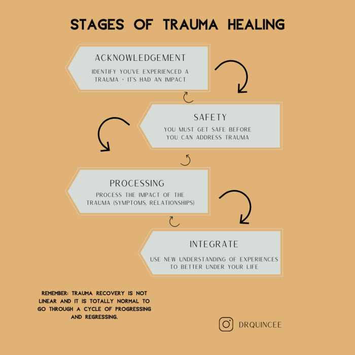 5 cara pemulihan trauma psikis