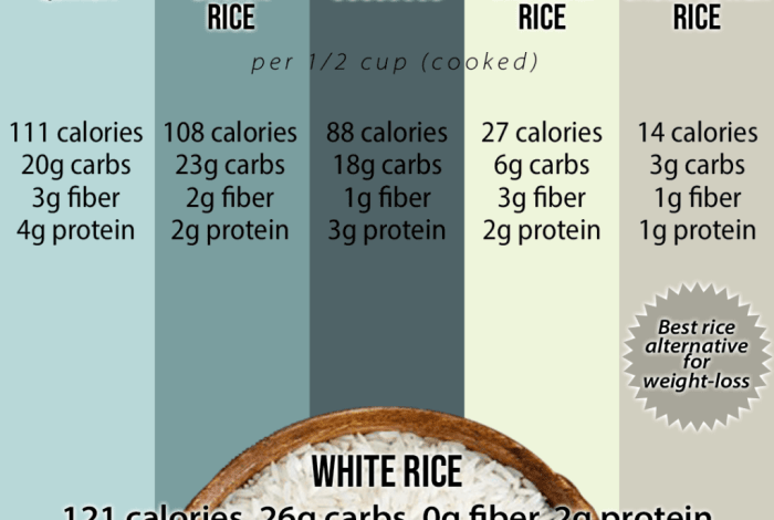 2 makanan pengganti nasi putih untuk mewujudkan diet sehat