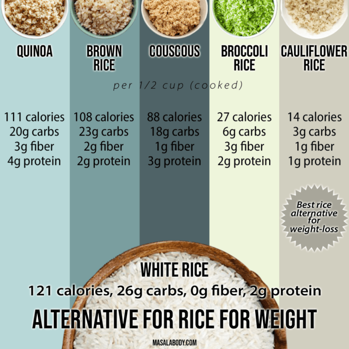 2 makanan pengganti nasi putih untuk mewujudkan diet sehat