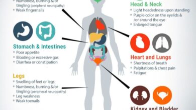 5 jenis amiloidosis yang sebabkan kerusakan organ