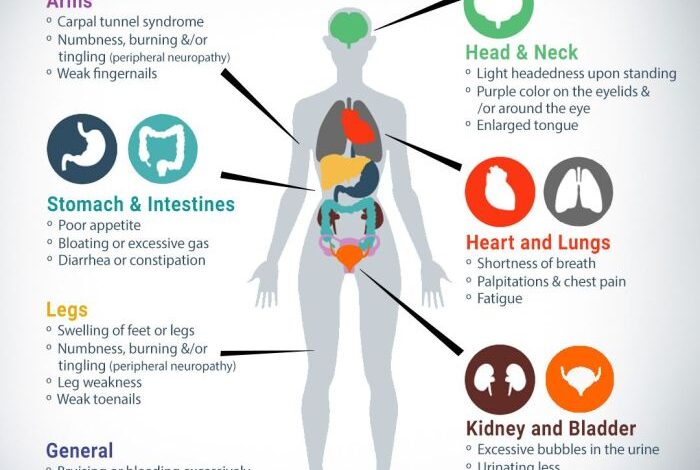 5 jenis amiloidosis yang sebabkan kerusakan organ