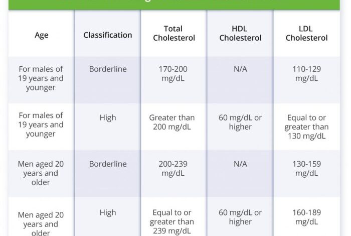 5 pola hidup sehat agar kolesterol tubuh selalu normal