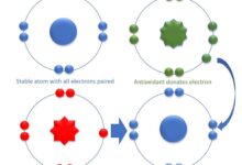 5 profesi ini rawan ancaman radikal bebas