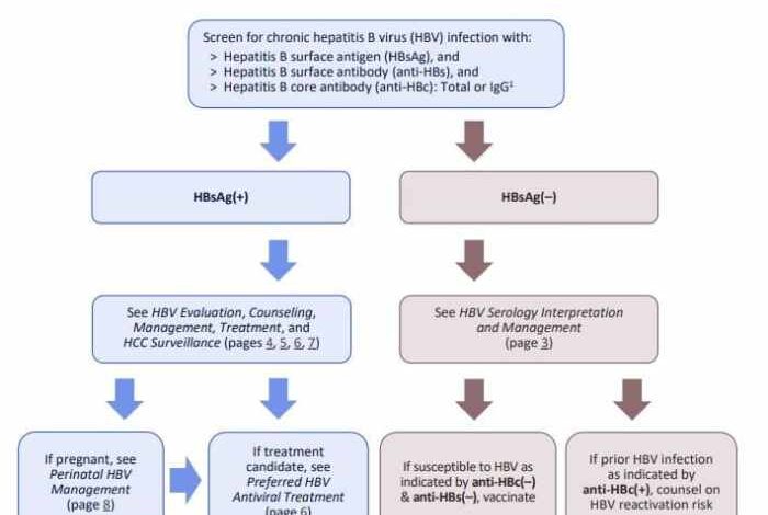 5 cara perawatan hepatitis b di rumah