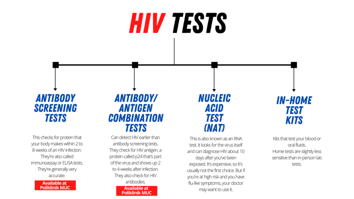 2 tes untuk mendeteksi hiv aids dalam tubuh