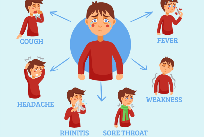 5 gejala influenza yang perlu diperiksakan ke dokter