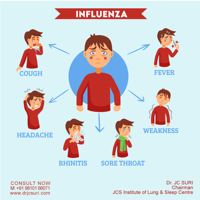 5 gejala influenza yang perlu diperiksakan ke dokter