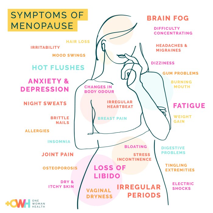 5 ciri ciri menopause dini pada wanita