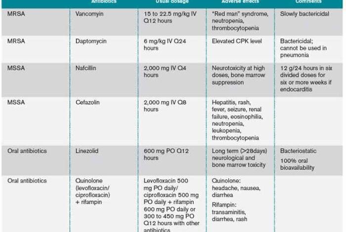 5 pengobatan untuk menangani bakteremia