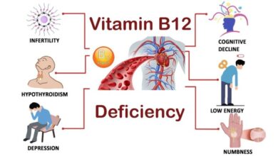 2 cara atasi masalah anemia defisiensi vitamin b12 dan folat