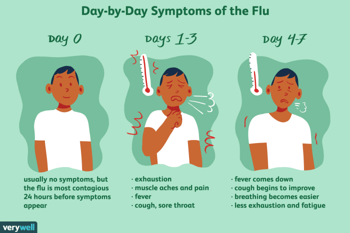 5 fakta flu perut yang tidak boleh disepelekan