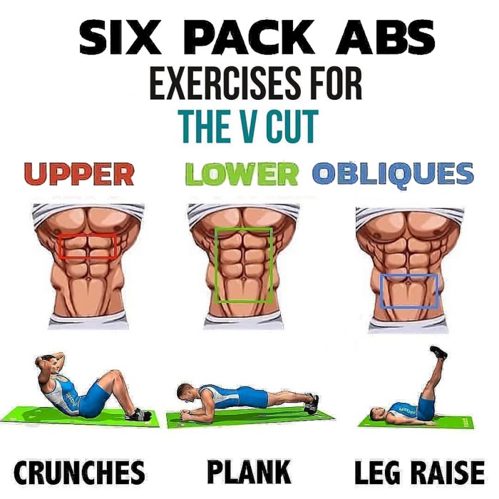 5 hal yang diperhatikan agar otot perut six pack