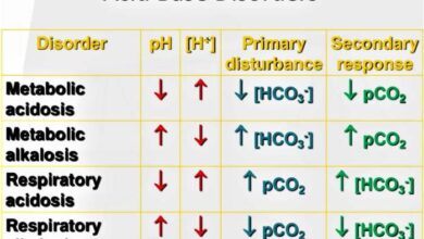 2 tes untuk deteksi alkalosis