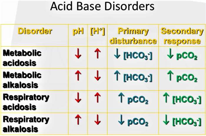 2 tes untuk deteksi alkalosis