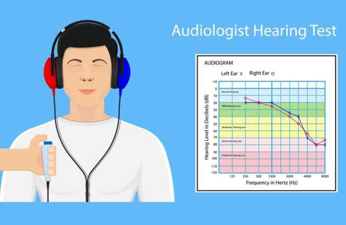 2 hal yang didapatkan setelah pemeriksaan audiometri