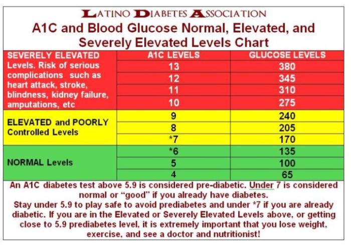 5 jenis gula yang aman bagi pengidap diabetes