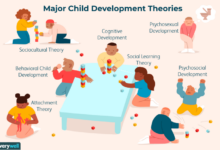 5 psikologi perkembangan anak yang wajib dipahami