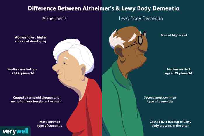 5 fakta tentang lewy body dementia yang terjadi pada lansia