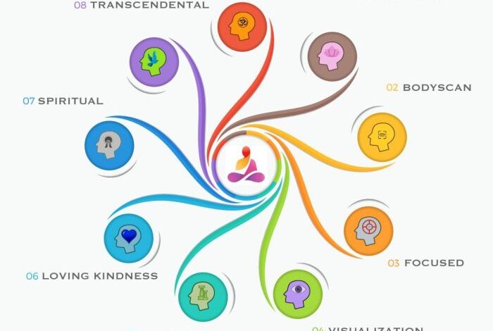 5 jenis meditasi yang jarang diketahui