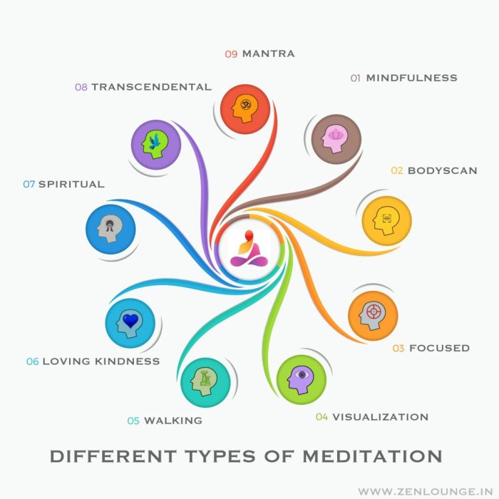 5 jenis meditasi yang jarang diketahui