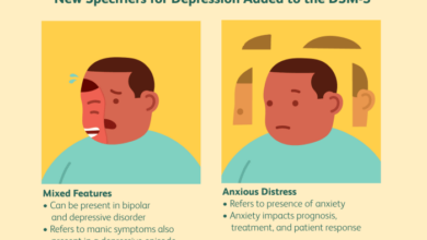 5 jenis tes depresi untuk membantu mendiagnosis