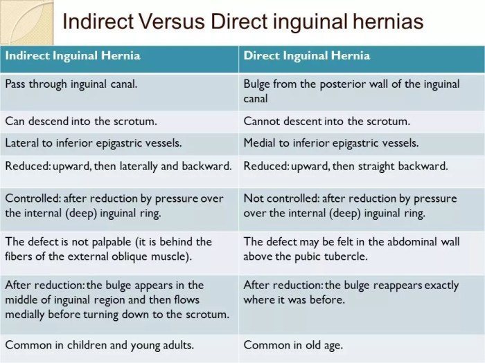 5 jenis hernia penyakit yang dikenal sebagai turun berok