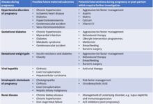 5 risiko hamil tua yang perlu diketahui