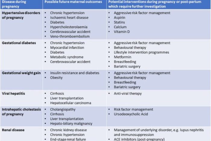 5 risiko hamil di usia tua