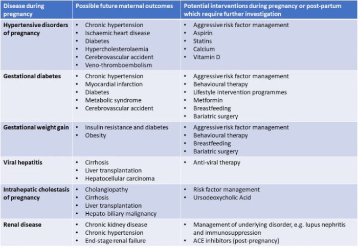 5 risiko hamil di usia tua