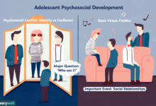 5 peran orang tua perkembangan jati diri remaja