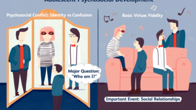 5 peran orang tua perkembangan jati diri remaja