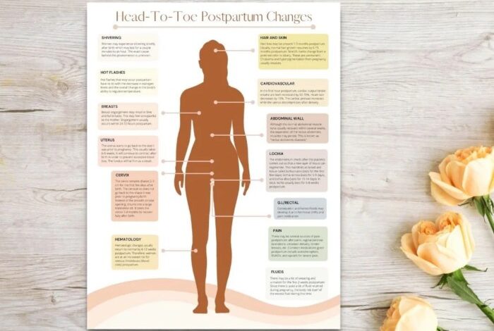5 perubahan tubuh pasca melahirkan pada wanita