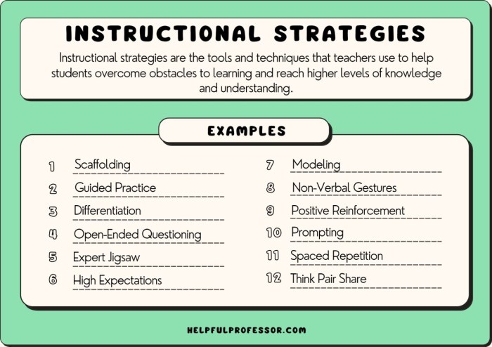 Instructional multiple intelligences integrated example activities table daily 5 rutinitas yang meningkatkan kecerdasan anak