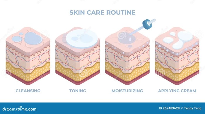 5 cara menjaga kesehatan jaringan epidermis kulit