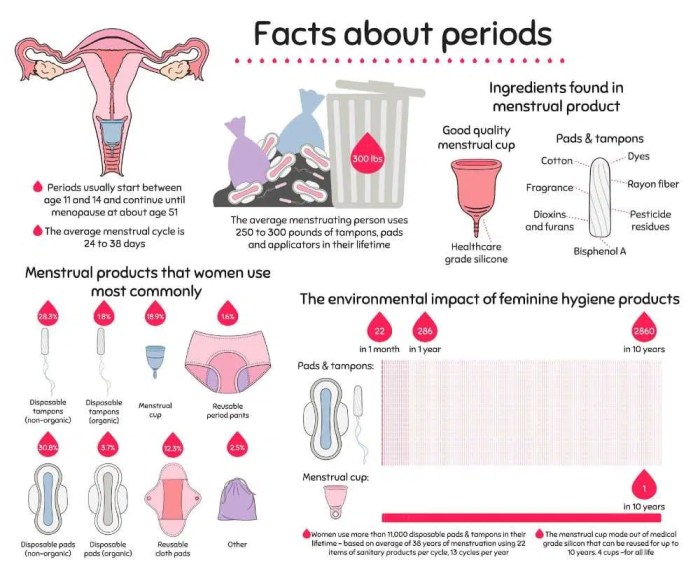 5 kondisi yang menandakan kelainan menstruasi