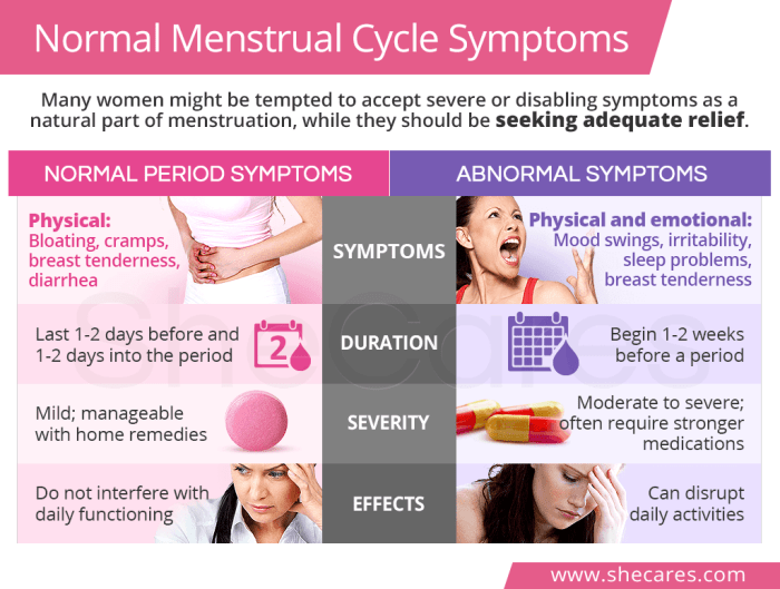 5 ciri menstruasi terakhir sebelum hamil