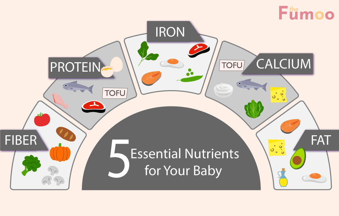 5 nutrisi penting untuk pertumbuhan anak