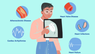 5 jenis penyakit yang berhubungan dengan jantung