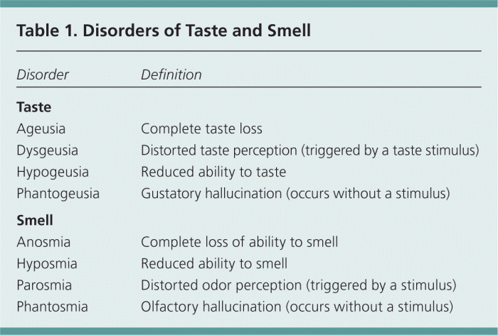 5 penyebab hidung tidak bisa mencium bau atau anosmia