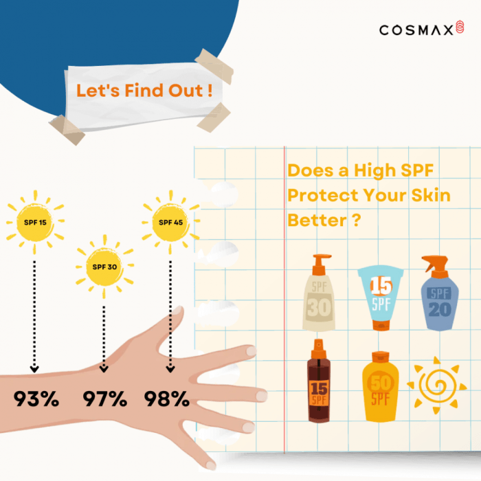 5 manfaat spf yang terkandung dalam sunscreen