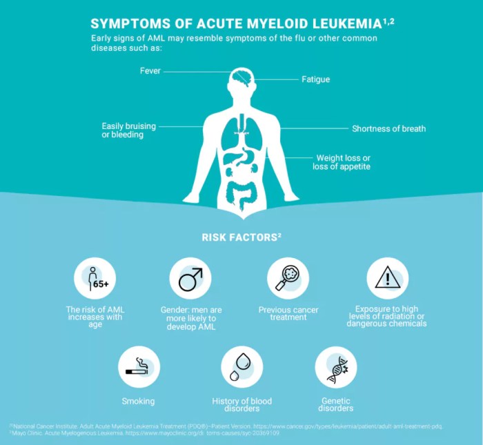 5 faktor yang tingkatkan risiko leukemia limfoblastik akut